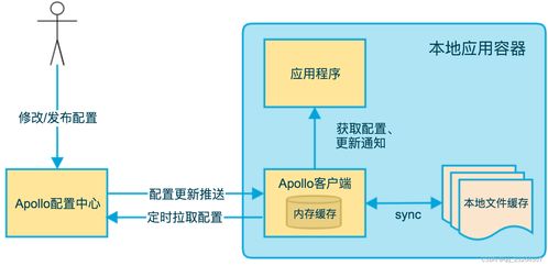 黑芝麻智能科技上海紫先面試側記 技術面試的部分挑戰(zhàn)與網(wǎng)絡服務展望