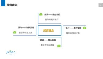 上海計晨傳媒 深耕互聯(lián)網(wǎng)技術，賦能企業(yè)數(shù)字化未來
