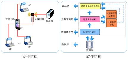 智能終端室內定位技術實現(xiàn)突破，上海網(wǎng)絡技術服務引領行業(yè)新篇章